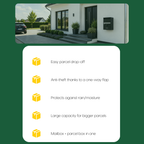 Five features of the BunnyBox Compact next to a photo of the box on a facade