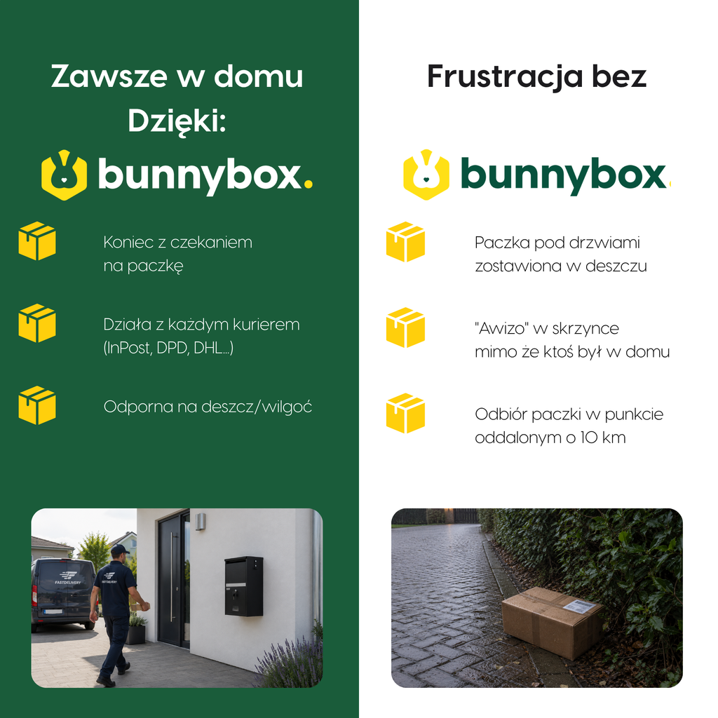 Zawsze w domu z BunnyBox Compact zamiast frustracji bez skrzynki na paczki
